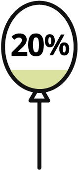 ヘリウムガス使用量を20％削減